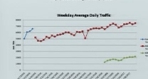 Feb 2017 Traffic Volume