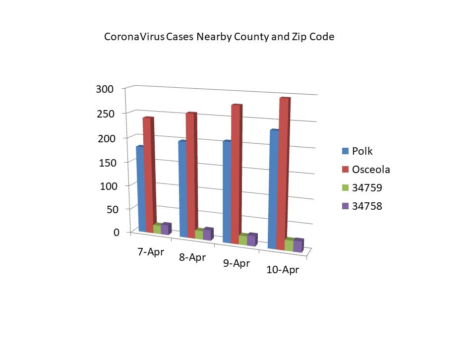 County and Zip Code County and Zip Code