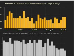 Florida Cases and Death by day April 25 Florida Cases and Death by day April 25