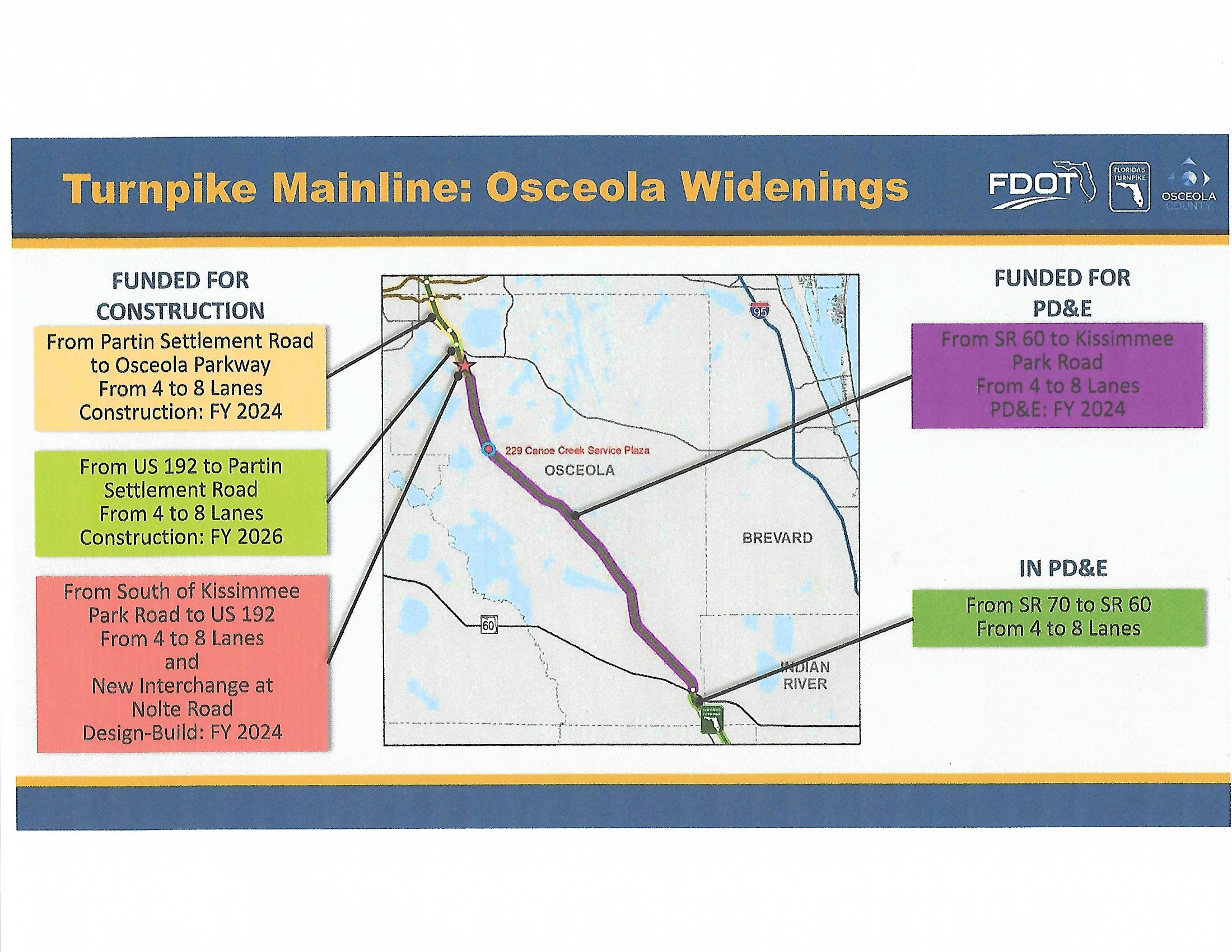 Florida Turnpike expansion